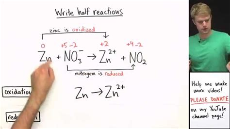 How to Balance Redox Equations in Basic Solution - YouTube