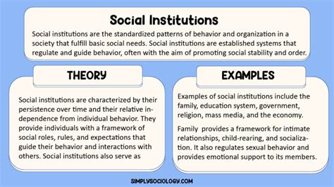 Social Institutions in Sociology: Definition & Examples