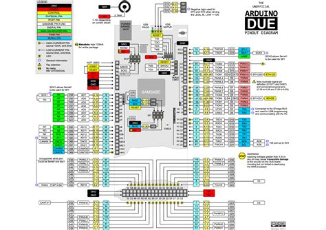 Arduino Board Diagram Mega