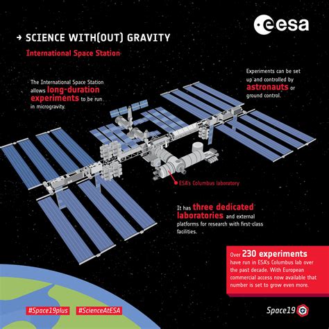 ESA - Science with(out) gravity – International Space Station