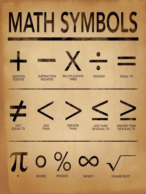 Math Symbols Kunstdruck für Zuhause, Büro oder Klassenzimmer ...