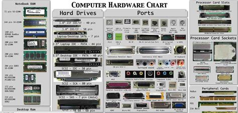 The Computer Hardware Chart: Can You Identify Your PC's Parts?