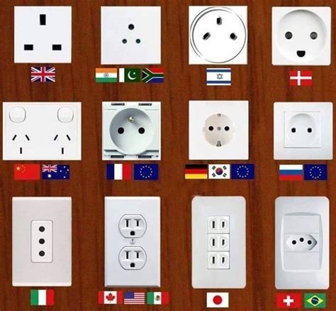 Different types of plugs - Electrical Engineering Updates