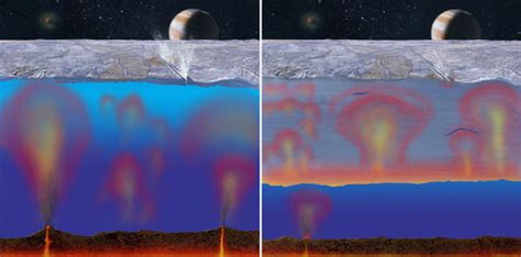 Evidence for an Ocean | Europa – NASA's Europa Clipper