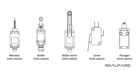 Limit Switch Explained | Working Principles - RealPars