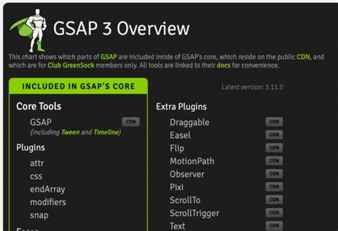 GSAP library – practical GSAP animation tutorial and examples