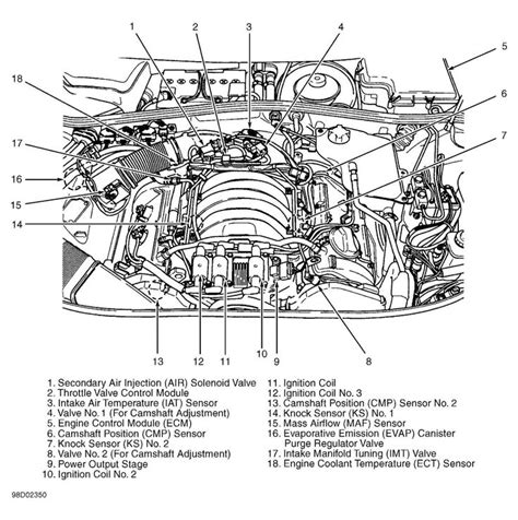 Engine Diagram 4 Suzuki Xl4 Engine | Audi a4, Car engine, Dodge ram 1500