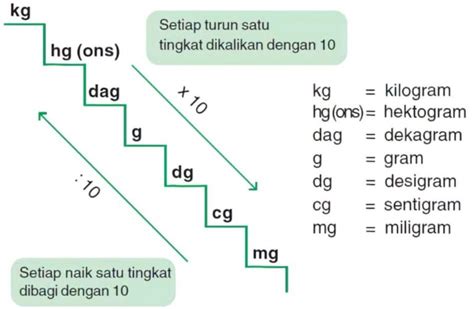 Pengertian Gaya Berat Rumus Dan Contoh Soal Gaya Berat Terlengkap | The ...