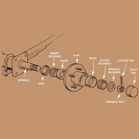 Repacking Trailer Wheel Bearings (DIY) | Family Handyman