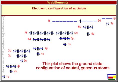 Actinium