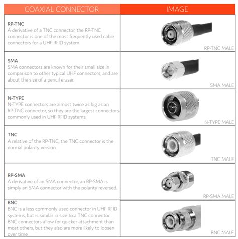 Coaxial Cable Connector Types Chart | SexiezPix Web Porn