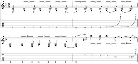 Top Muse Riffs Lesson with Guitar TAB - Guitar Gear Finder