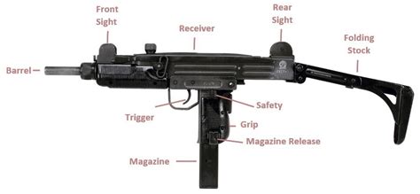 Firearms Module 2 Key Issues: Firearms parts and components