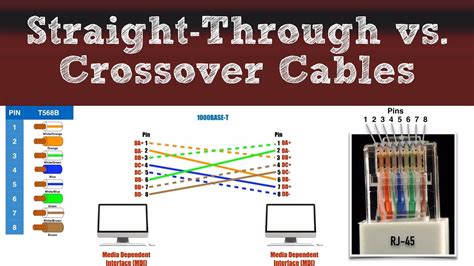 Solved: Crossover Cable Pinout Cisco Community, 42% OFF