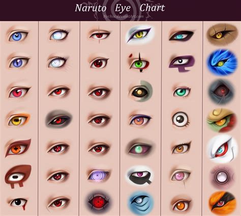 Naruto Eye Chart by Nychse on DeviantArt