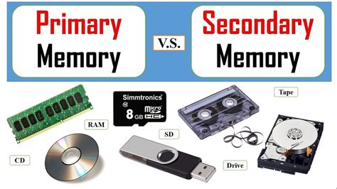 Difference Between Primary Memory and Secondary Memory - YouTube