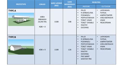 Gambar 87: Desain berdasarkan luas lahan 1100 M2 Sumber: Eka ...