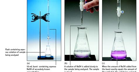 Spring Of Chemistry: Diagram for titration