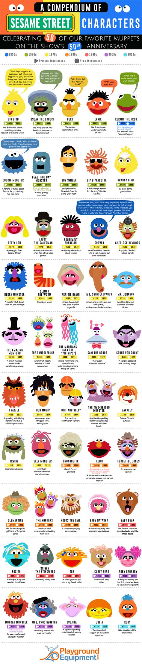 A Compendium of Sesame Street Characters That Changed The Way That ...