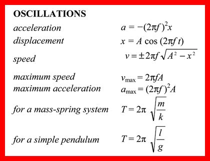 Simple Harmonic Motion Formula