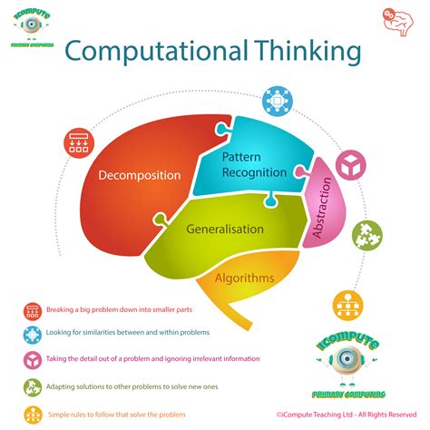 Developing Computational Thinking - iCompute