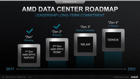 AMD 7nm+ Zen 3 Ryzen & RDNA 2 Radeon RX GPU Confirmed For 2020