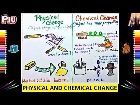 Chemical Change Diagram