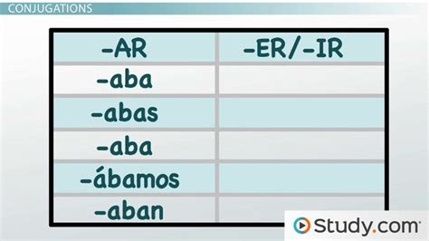 Spanish Imperfect Tense Conjugation & Endings - Lesson | Study.com