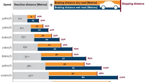 Useful Car Braking Tips and Techniques - PakWheels Blog