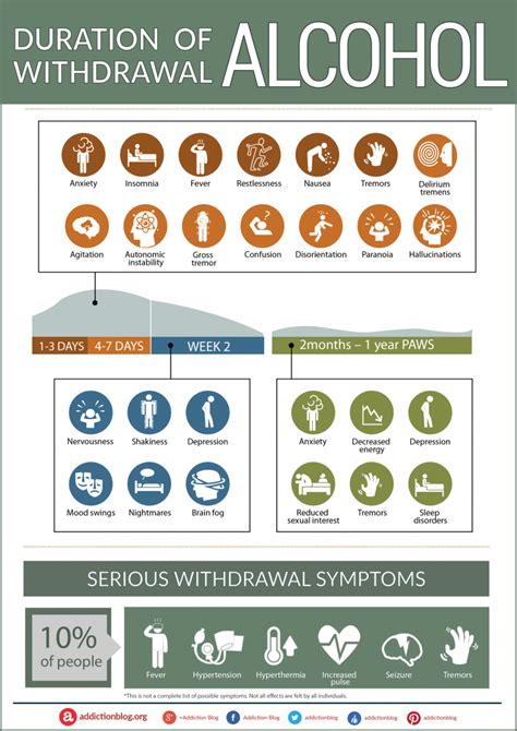 Alcohol Withdrawal Timeline: A Guide To Detox Symptoms