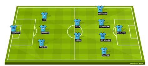 Arsenal vs Manchester City Preview: Probable Lineups, Prediction ...