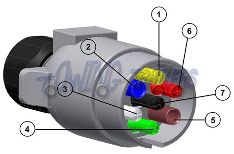 Wiring Diagram Trailer Plug South Africa - Wiring Diagram and Schematic