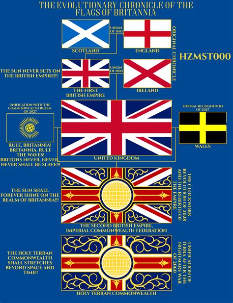 The Evolutionary Chronicle of the Flags of Britannia. Form my ...