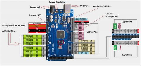 Pinout Arduino Mega 2560 Pin Diagram 8255 Architecture - IMAGESEE