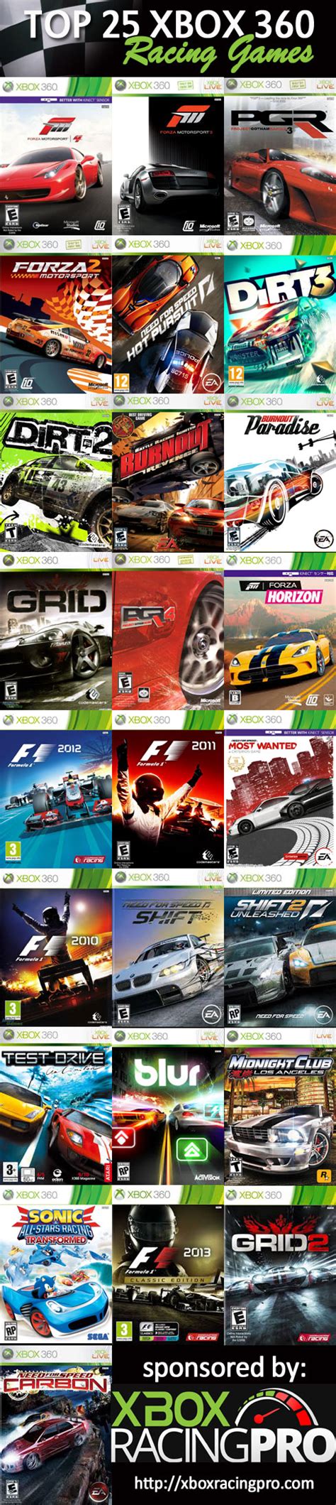 25 Best Xbox 360 Driving Games | Xbox One Racing Wheel Pro