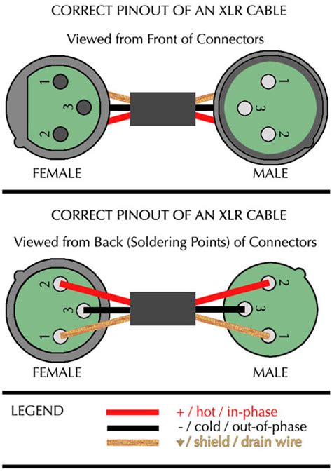 Vic's Tech Blog: XLR Pinout