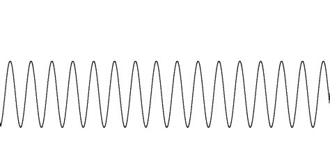 sine wave graphing application | bobby vonsandwichface