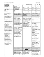 Guide to Understanding Ciprofloxacin in Nursing Practice | Course Hero