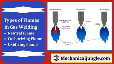 What Is a Flame in Gas Welding? | Types of Flames in Gas Welding