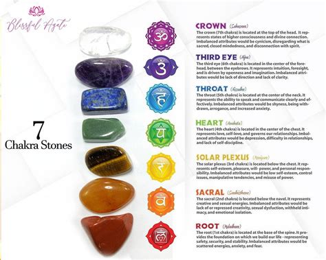 7 Chakra Stones – www.blissfulagate.com