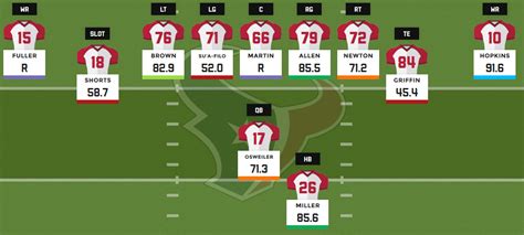 2016 fantasy football depth charts: Houston Texans