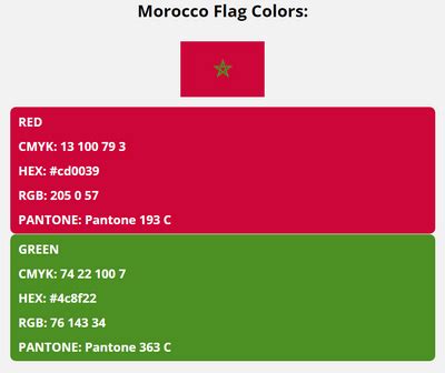 Morocco Flag Colors | HEX, RGB, CMYK, PANTONE COLOR CODES OF SPORTS TEAMS