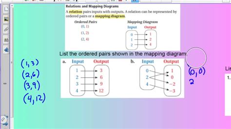 6 .1 Lesson - Mapping Diagrams Ordered Pairs/Functions - YouTube