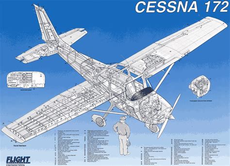 elektronikdisch: Cessna 172