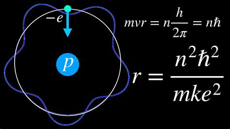 Deriving the Bohr Radius of the Atom - YouTube