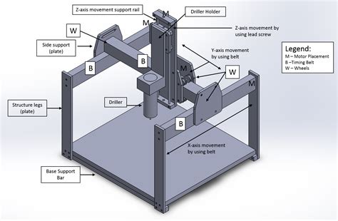 Cnc Milling Machine Drawing at GetDrawings | Free download