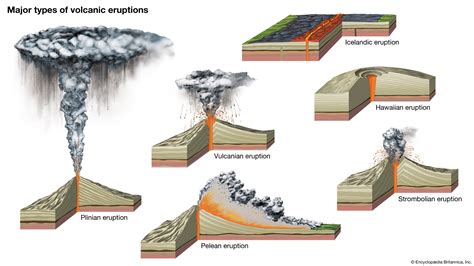 Pelean eruption | volcanism | Britannica