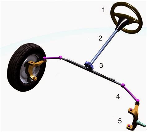 Steering system: The steering system permits the front wheel s to be ...