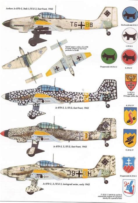 Junkers Ju 87 "Stuka",variants Aircraft Painting, Aircraft Art, Wwii ...