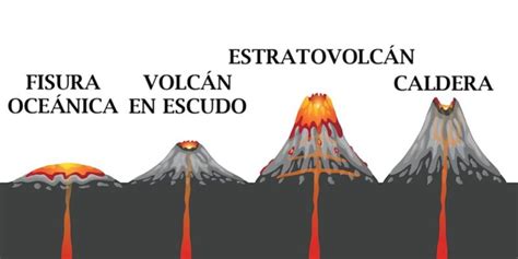 Los volcanes